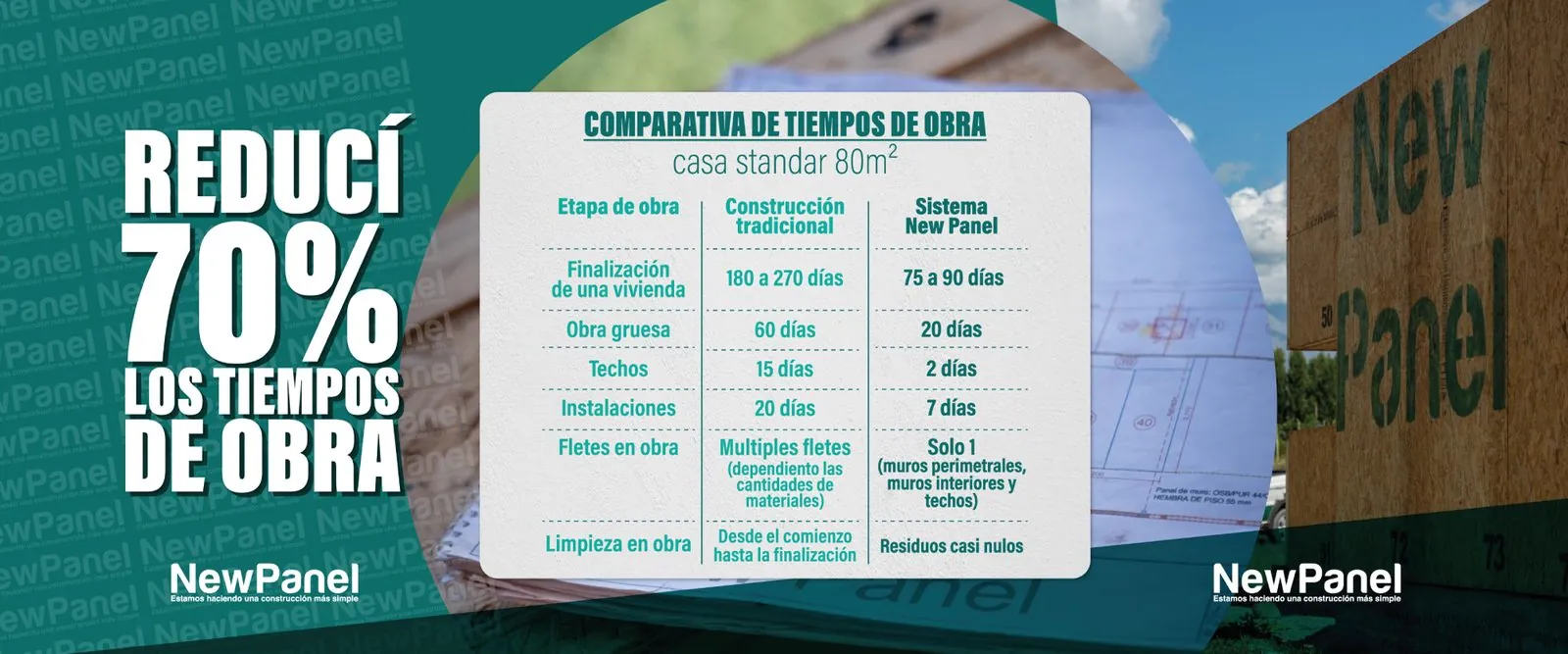Construcción rápida con paneles SIP